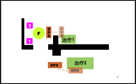 魔兽世界黑翼之巢打老四怎么站位图1