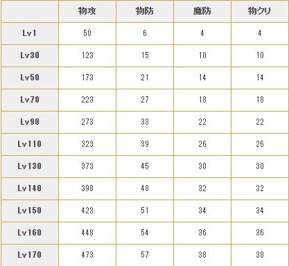 公主连接ReDive茧宫纺希怎么样图2