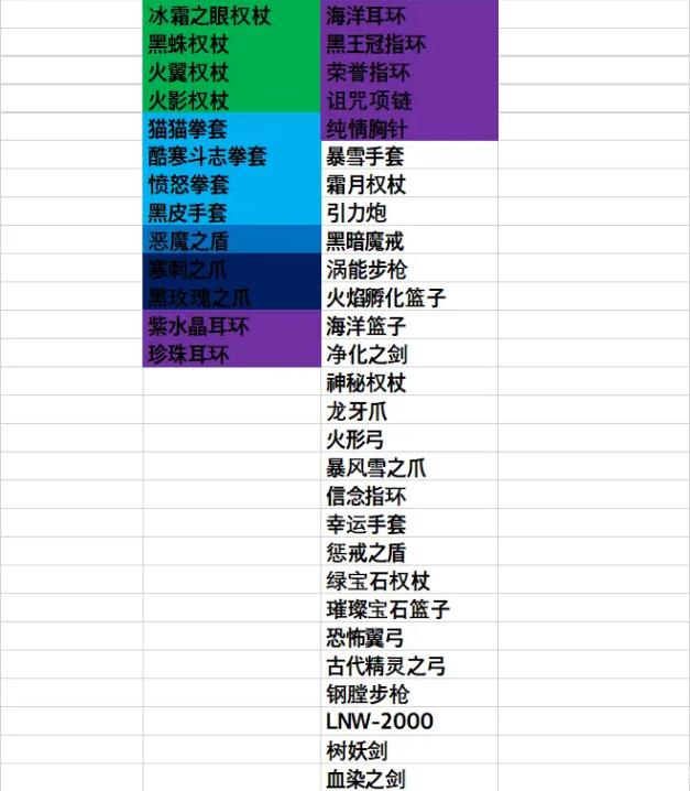 坎公骑冠剑解锁羁绊所需装备表图2