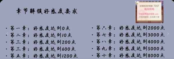 逆水寒手游好感度攻略大全 好感度的作用规则提升获取方法图1