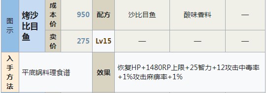 符文工房5烤沙比目鱼怎么做 符文工房5烤沙比目鱼制作方法分享图1