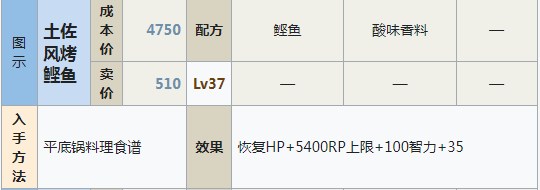 符文工房5甜甜圈怎么做 符文工房5甜甜圈制作方法分享图1