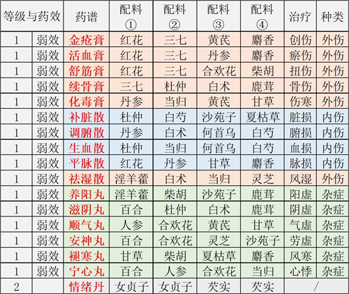 江湖悠悠全配方大全图7