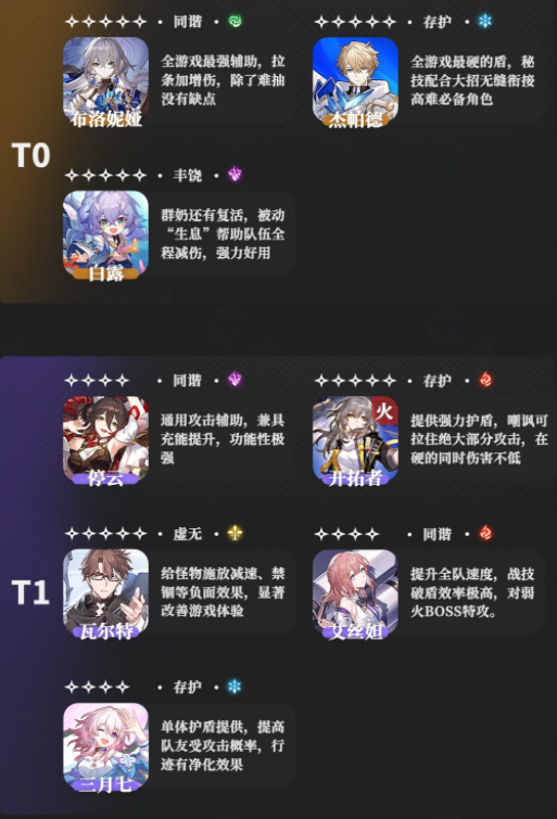 崩坏星穹铁道节奏榜大全最新一览图2