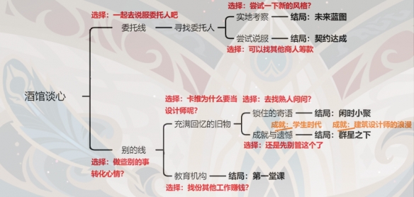 原神苦与幸的钟摆传说任务攻略 原神苦与幸的钟摆流程图图8