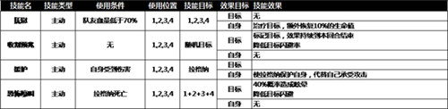 奈奥格之影老国王难不难图6