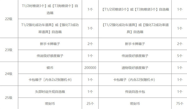 命运方舟通行证奖励汇总[图片5]