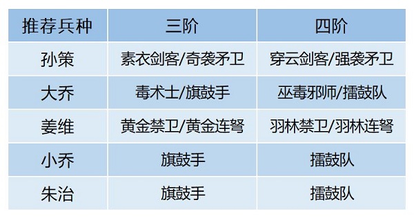 卧龙吟2大乔阵容搭配攻略图2