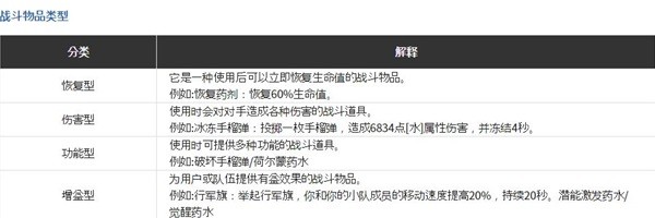 命运方舟战斗道具知识介绍图2