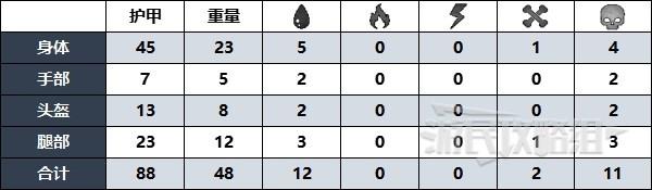 遗迹2红寡妇护甲套装位置及获取方法攻略图3