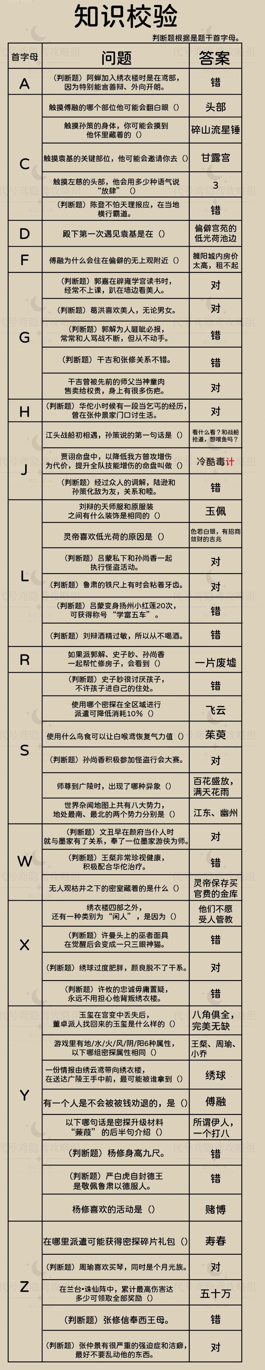 代号鸢新人特训知识校验怎么做 新人特训知识校验攻略图1