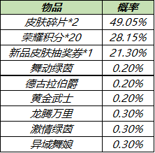 王者荣耀皮肤秘宝开箱技巧攻略图2