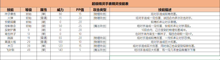 超级精灵手表比萌图鉴图2