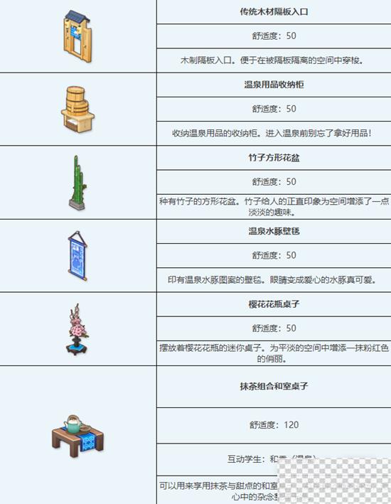 蔚蓝档案传统温泉浴场组合家具获取方法攻略图4