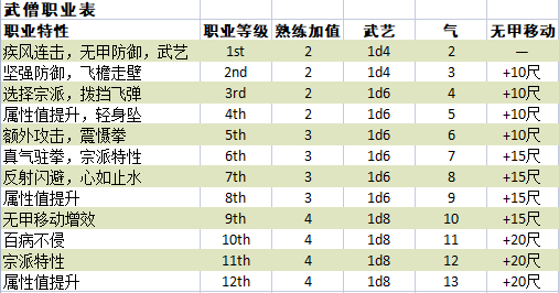 博德之门3武僧职业怎么样图1