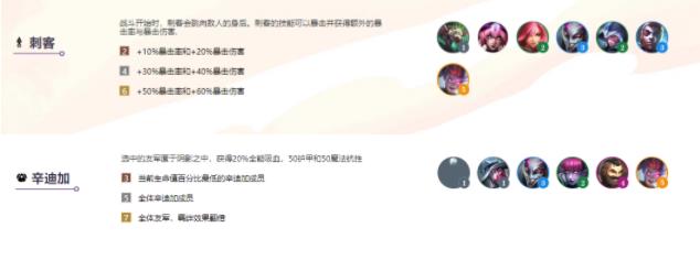 云顶之弈s6赛季用什么阵容上分图2