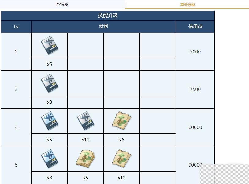 蔚蓝档案日奈全材料需求介绍图3