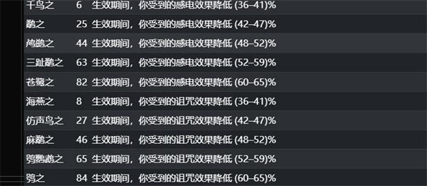 流放之路S23破坏者魔蛊地雷BD攻略图18