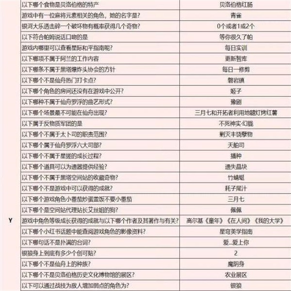 崩坏星穹铁道开拓者请回答答案是什么 崩铁开拓者请回答答案一览图7