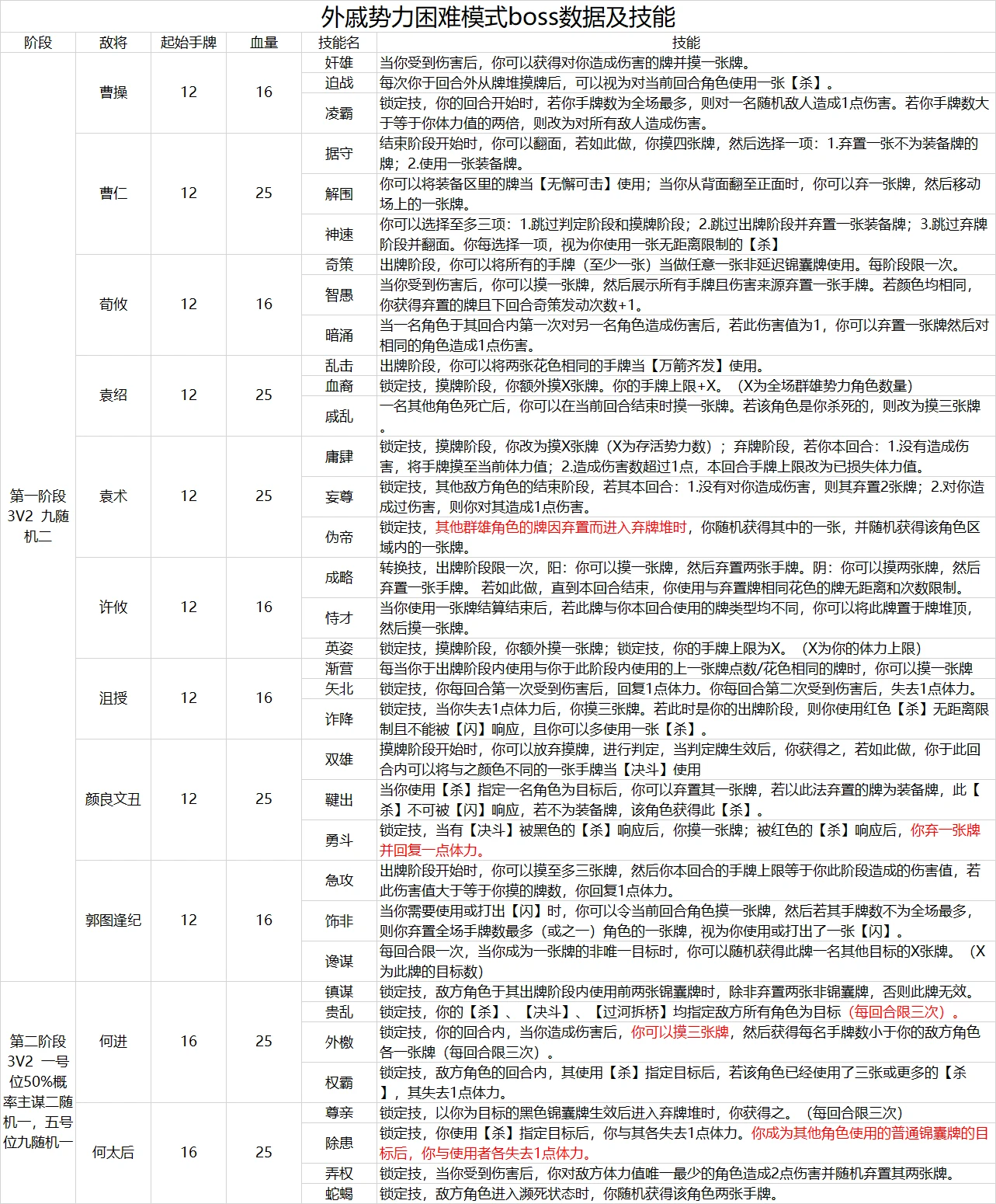 三国杀十周年戚宦之争困难模式攻略汇总图4