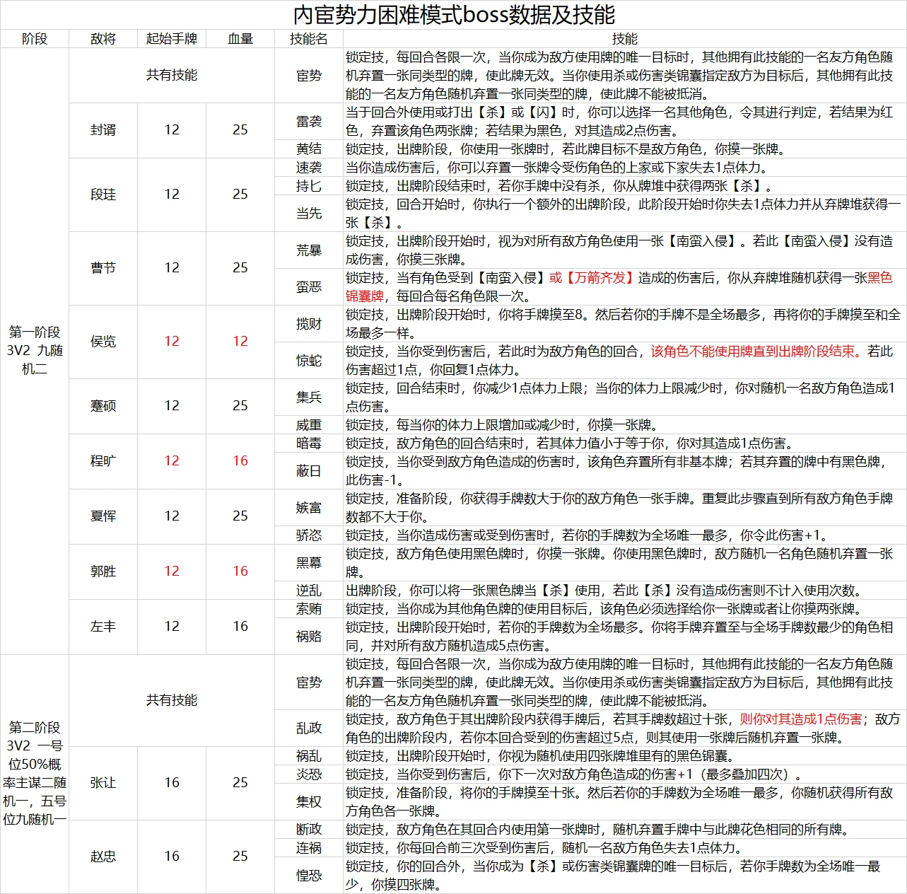 三国杀十周年戚宦之争困难模式攻略汇总图5