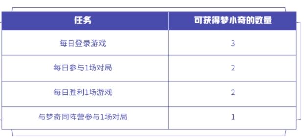 王者荣耀入梦之灵头像框怎么获得图2