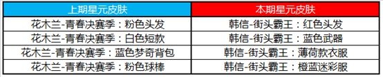 王者荣耀5月7日碎片商店更新了什么图1