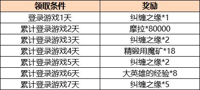 原神2.1版本有哪些内容更新图2