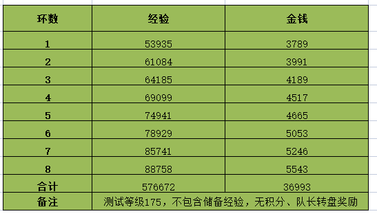 梦幻西游2023情人节环式任务攻略图2