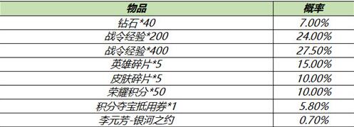 王者荣耀s18赛季战令礼包活动大全图2