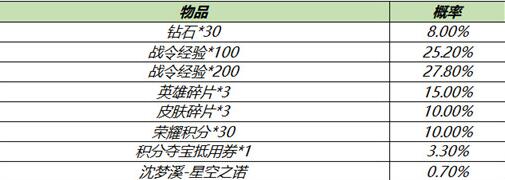 王者荣耀s18赛季战令礼包活动大全图3