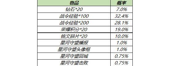 王者荣耀s18赛季战令礼包活动大全图5