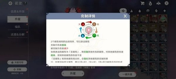 圣境之塔花灵属性克制机制介绍图2