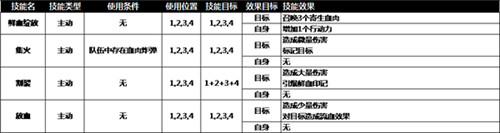 奈奥格之影监狱城boss怎么打图2