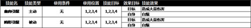 奈奥格之影监狱城boss怎么打图4