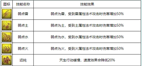 2023梦幻西游召唤兽技能大全图解图4