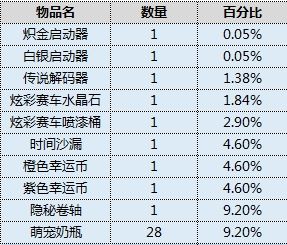 跑跑卡丁车手游欢乐寻宝活动什么时候开启图2