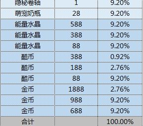 跑跑卡丁车手游欢乐寻宝活动什么时候开启图3