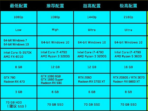 赛博朋克2077用1060能玩吗图1