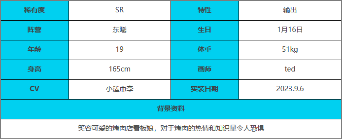 绯色回响云川角色怎么样 云川角色介绍一览图4