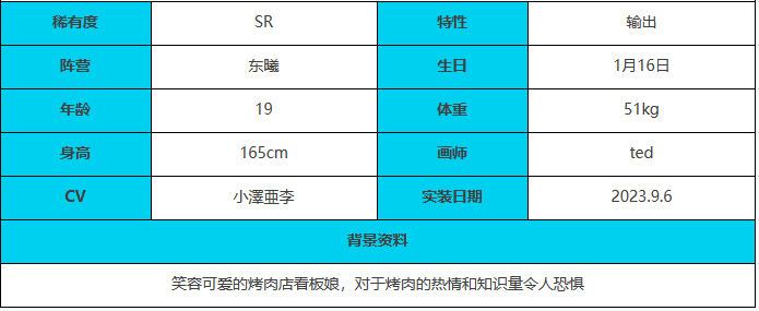 绯色回响云川角色怎么样 云川角色介绍一览图5