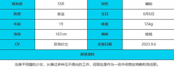 绯色回响蕾吉娜角色怎么样 蕾吉娜角色介绍一览图4