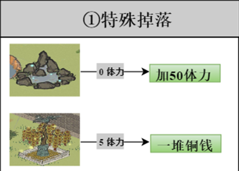 江南百景图探险掉落材料有哪些 探险掉落材料大全图1