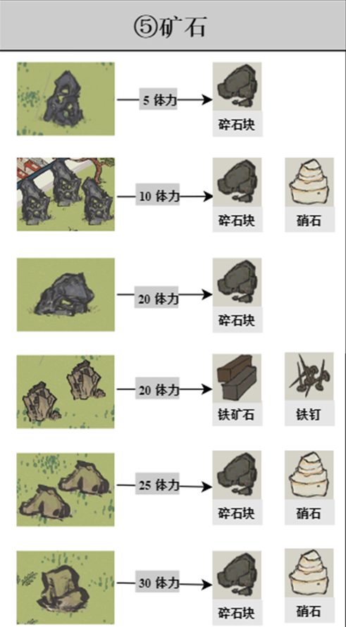 江南百景图探险掉落材料有哪些 探险掉落材料大全图5