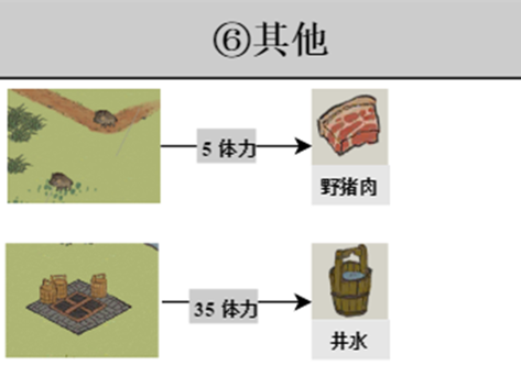 江南百景图探险掉落材料有哪些 探险掉落材料大全图6