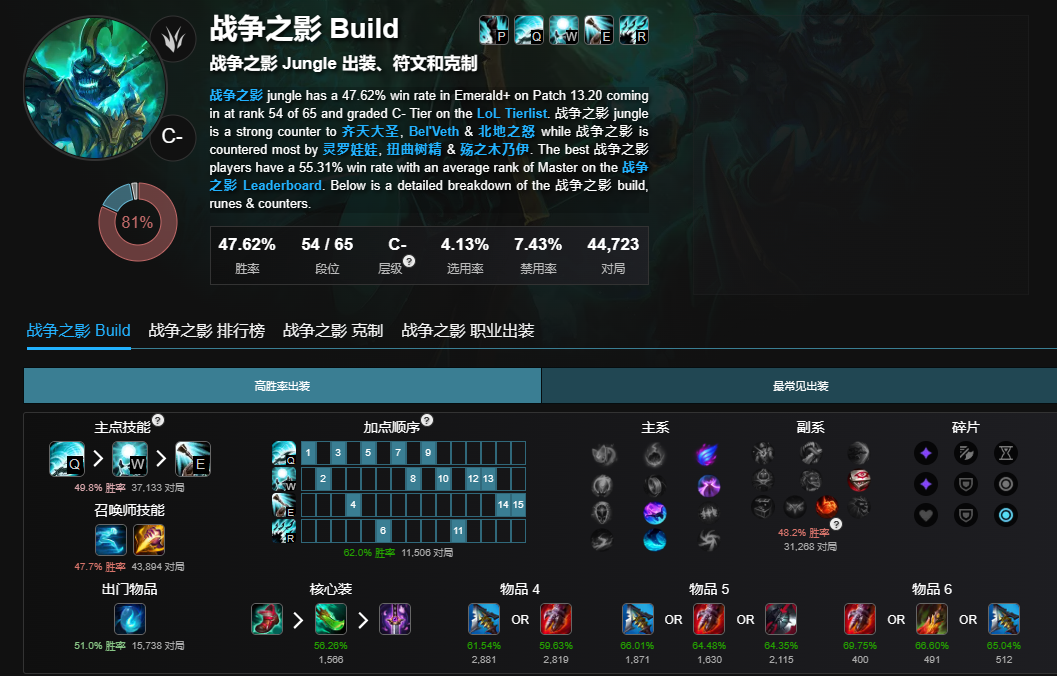 英雄联盟无限火力截止日期一览图5