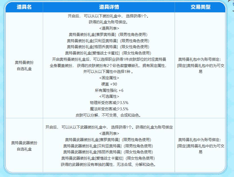 dnf奥特曼联动活动入口地址图2