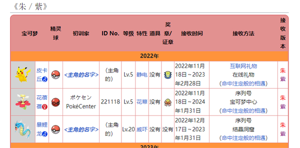 宝可梦朱紫官方配送查看方法图3