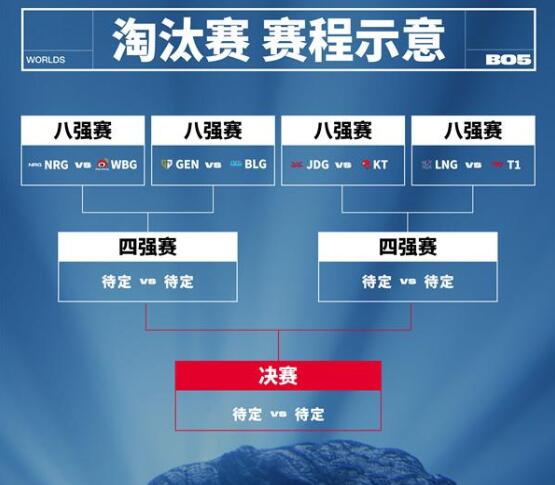 英雄联盟s13八强抽签结果一览图3