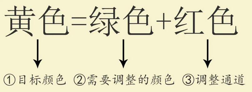 PS通道混合器使用指南 PS通道混合器用法详细介绍图9